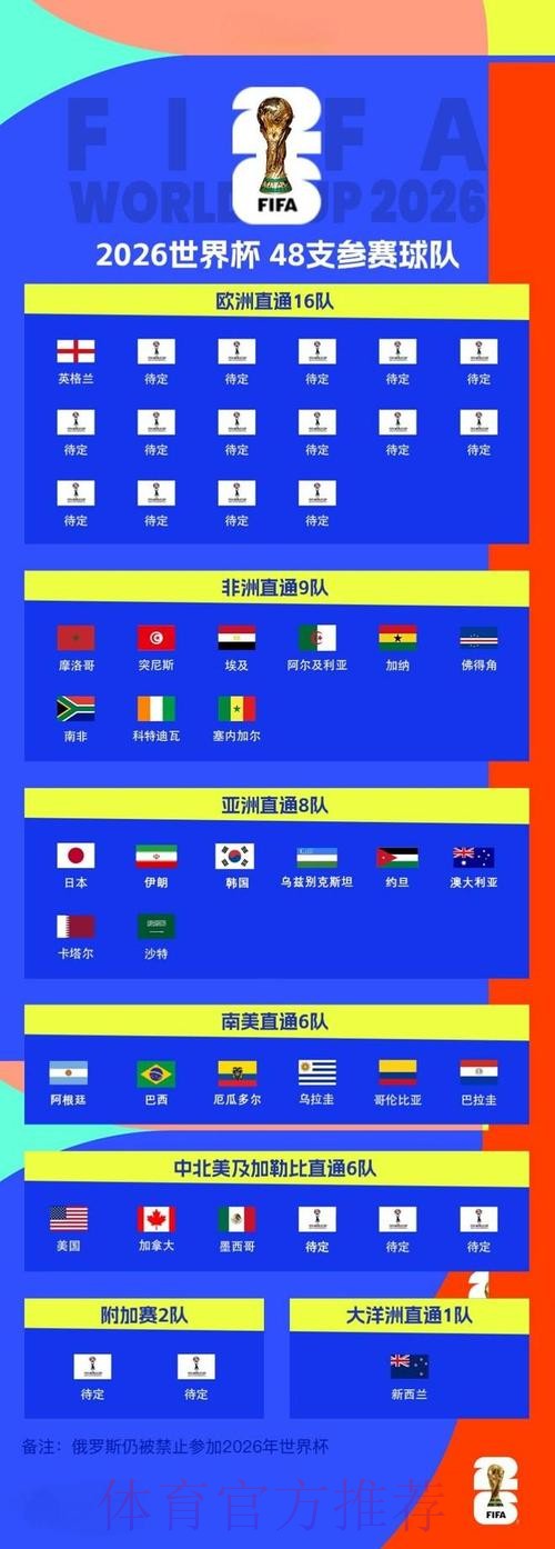 2026世界杯外围手机热门 2026世界杯外围手机热门